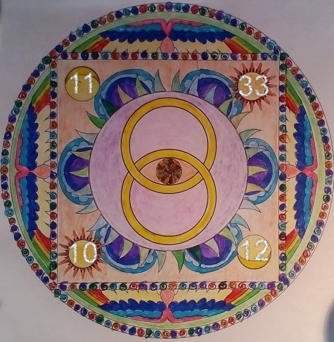 Картина Мандала