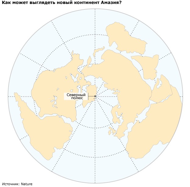 Амазия суперконтинент
